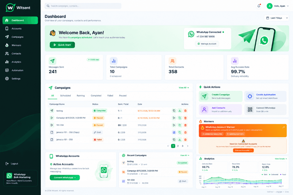 Witsent Dashboard Platform Interface